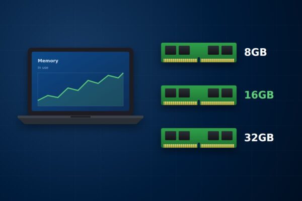 Laptop memory usage graph next to 8GB, 16GB and 32GB RAM modules